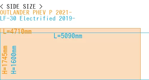 #OUTLANDER PHEV P 2021- + LF-30 Electrified 2019-